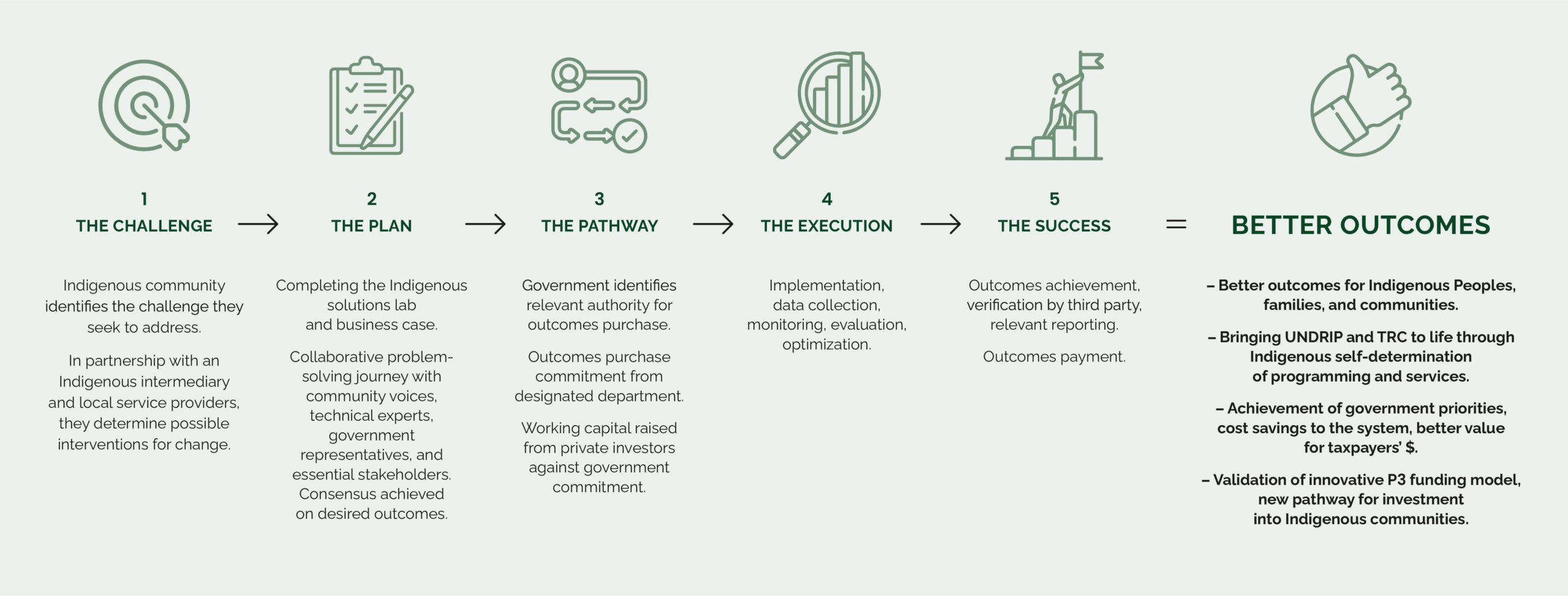 riof-graphic riof-graphic